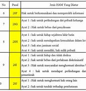 Pasal 28 E Ayat 1 Yang Berbunyi